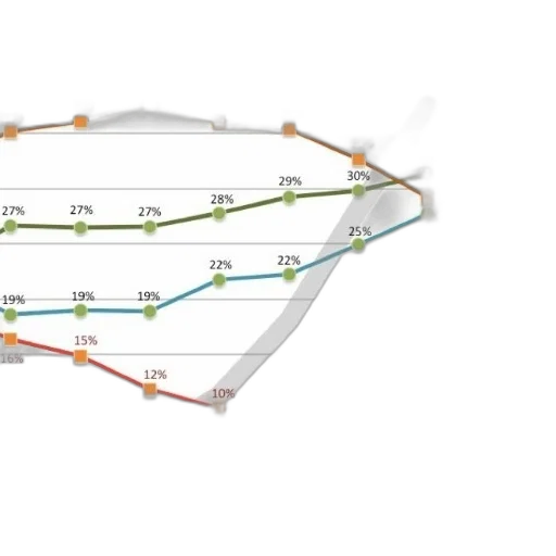 graph, shows, residential, solar transparent PNG cut-out