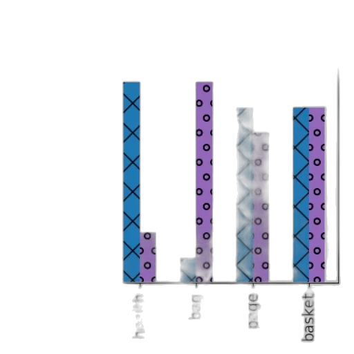bar, chart, two, categories transparent PNG cut-out