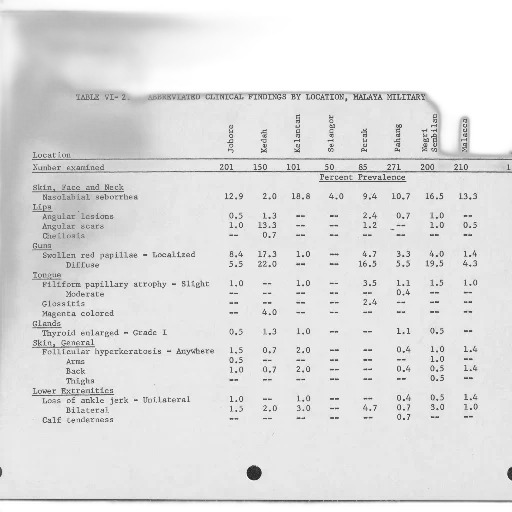 table, showing, prevalence, various transparent PNG cut-out