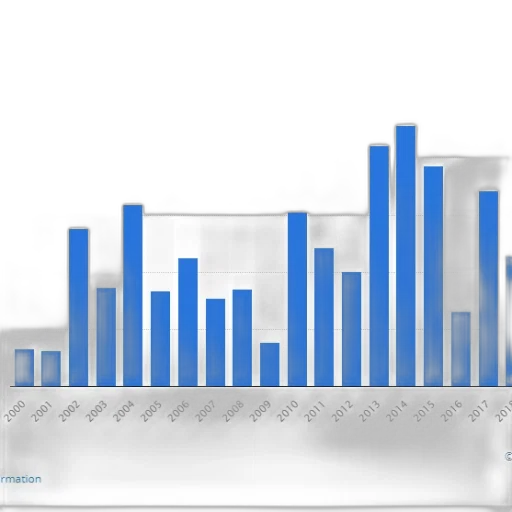 blue, bar, chart, shows transparent PNG cut-out