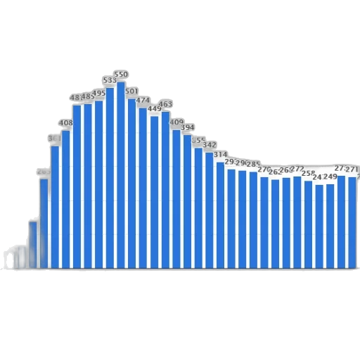 bar, chart, shows, number transparent PNG cut-out