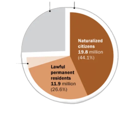 earth tones, pie, chart, showing transparent PNG cut-out