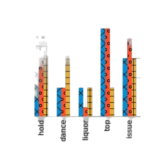 bar, chart, five, categories transparent PNG cut-out