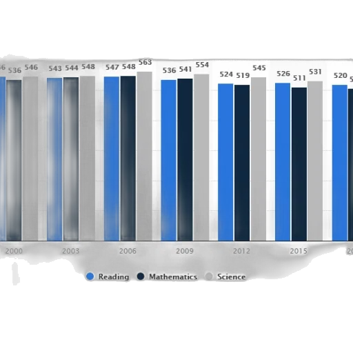 blue, bar, graph, showing transparent PNG cut-out