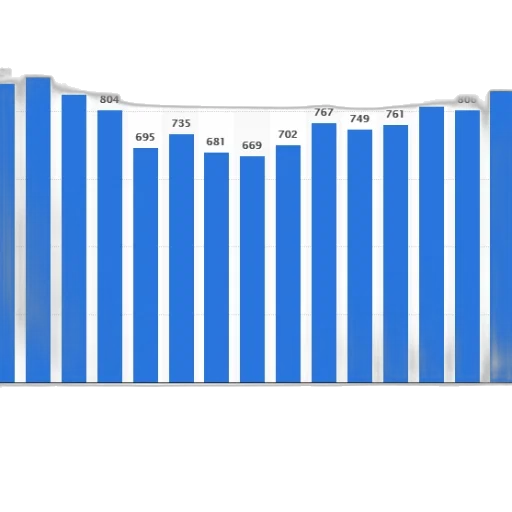 bar, chart, shows, number transparent PNG cut-out