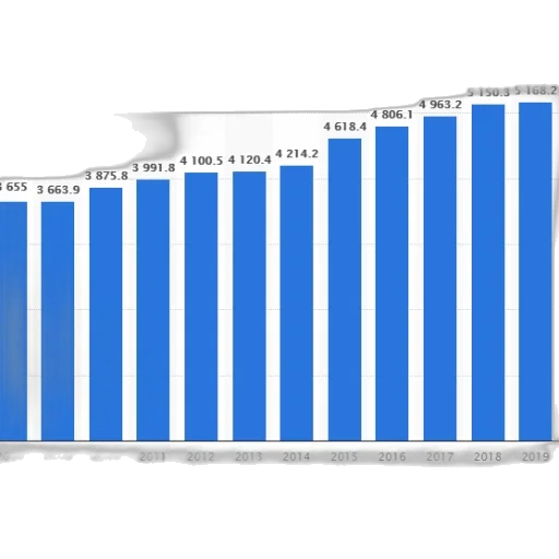blue, bar, graph, showing transparent PNG cut-out