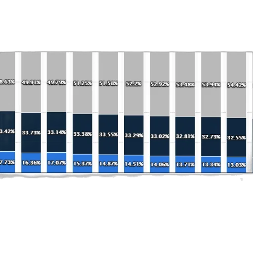 blue, monochrome, stacked, bar transparent PNG cut-out