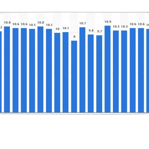 bar, chart, shows, number transparent PNG cut-out