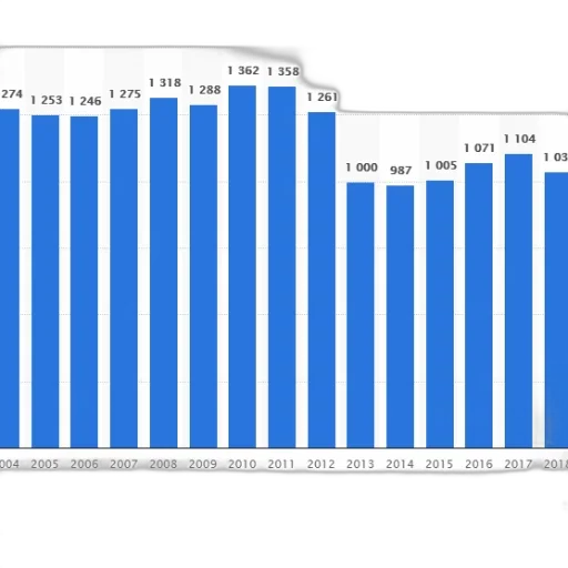 blue, bar, graph, showing transparent PNG cut-out
