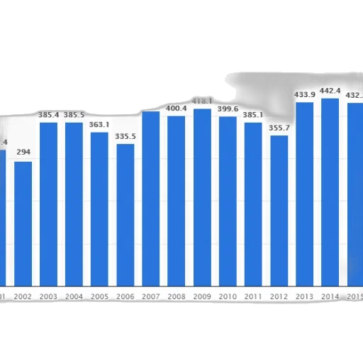 blue, bar, graph, showing transparent PNG cut-out