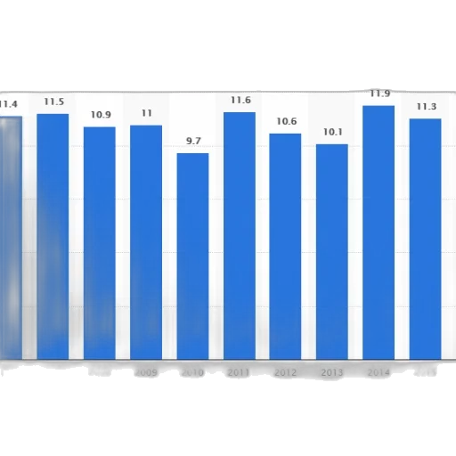 bar, graph, showing, data transparent PNG cut-out