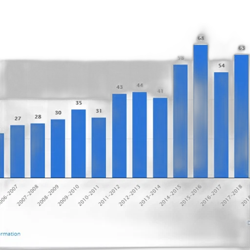 bar, chart, shows, number transparent PNG cut-out