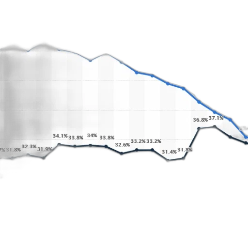 line, graph, showing, percentage transparent PNG cut-out