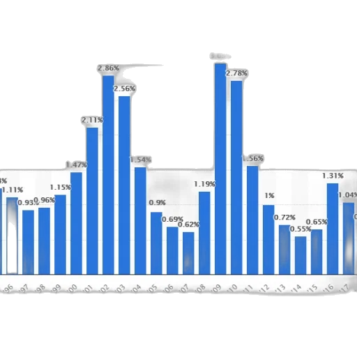 bar, chart, shows, percentage transparent PNG cut-out