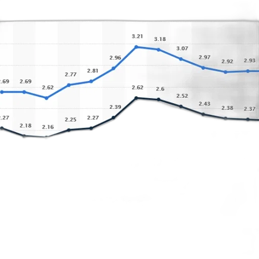 graph, shows, inflation, rates transparent PNG cut-out