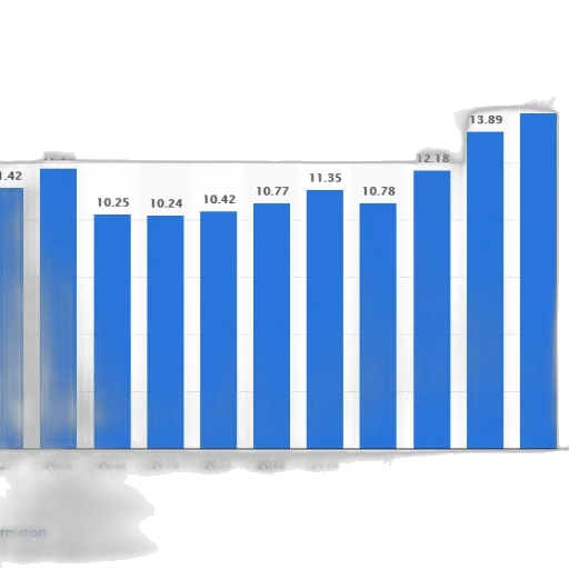 bar, graph, showing, growth transparent PNG cut-out
