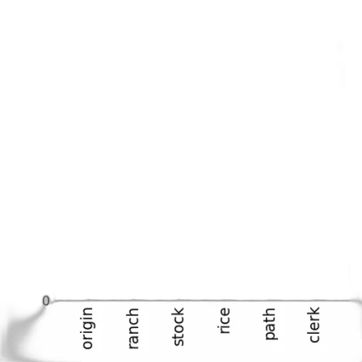 bar, chart, six, categories transparent PNG cut-out