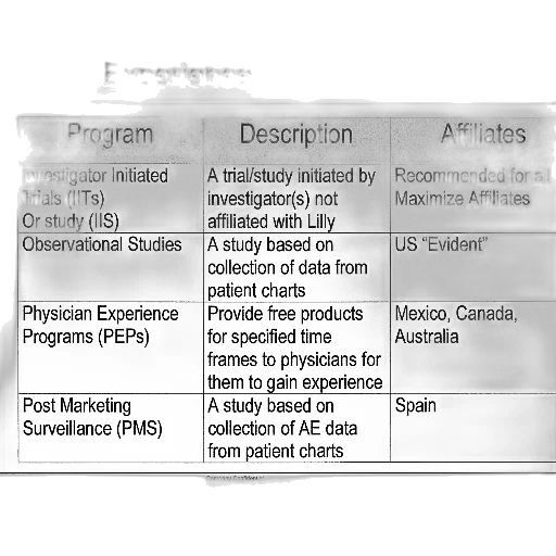clinical, experience, programs, table transparent PNG cut-out