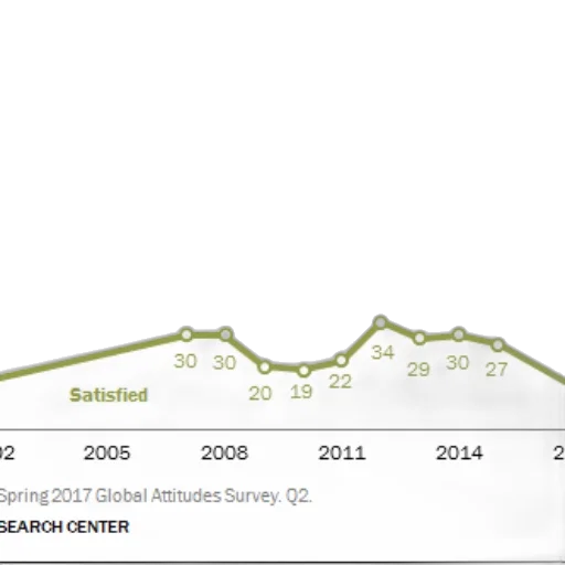 image, line, graph, titled transparent PNG cut-out