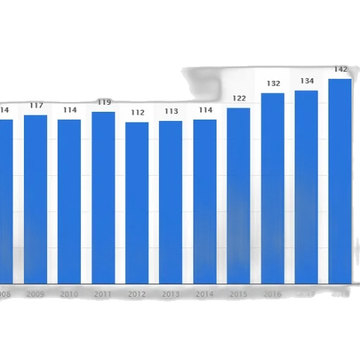 bar, graph, showing, number transparent PNG cut-out