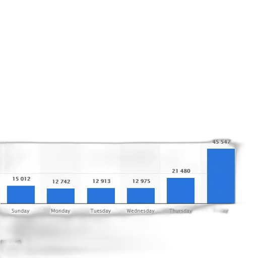bar, chart, showing, number transparent PNG cut-out