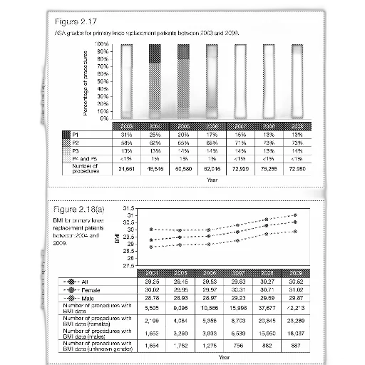 figure, shows, percentage, patients transparent PNG cut-out