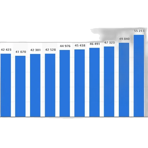 bar, graph, showing, increase transparent PNG cut-out