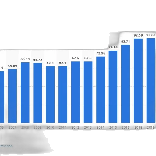 bar, chart, showing, growth transparent PNG cut-out
