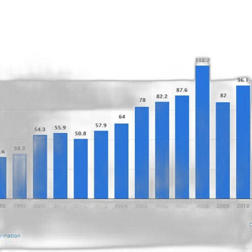 bar, graph, showing, growth transparent PNG cut-out
