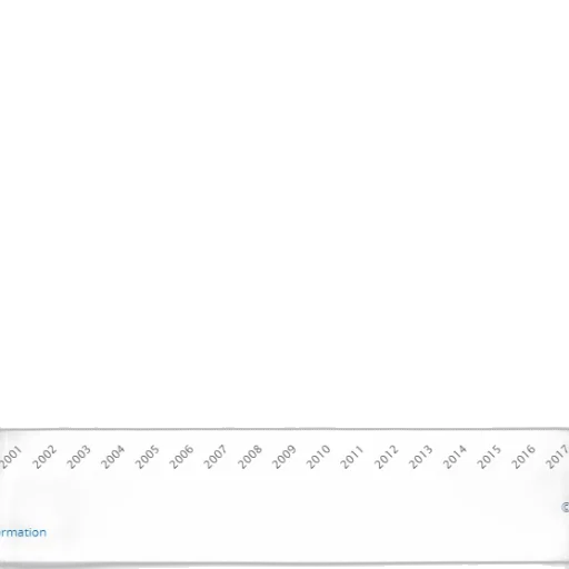 blue, line, graph, showing transparent PNG cut-out