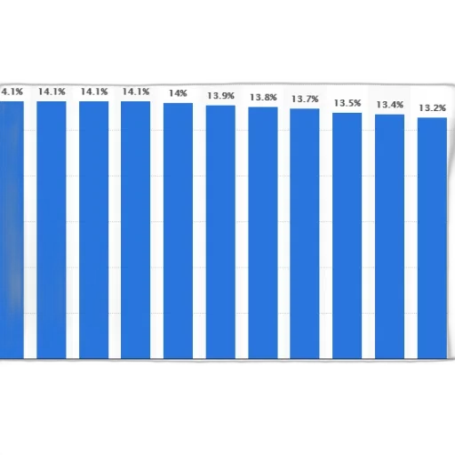 bar, chart, showing, percentage transparent PNG cut-out