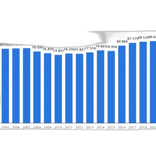 blue, bar, graph, showing transparent PNG cut-out