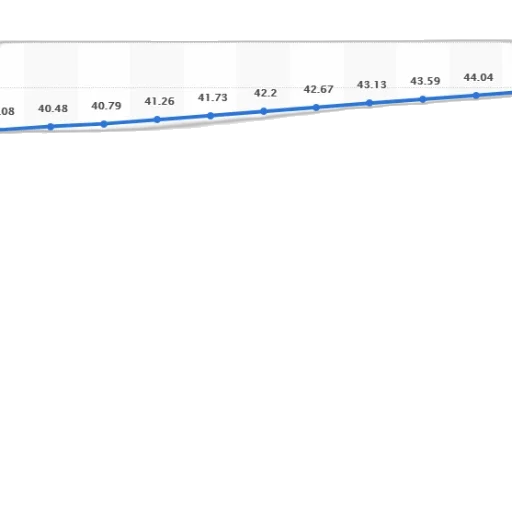 line, graph, shows, total transparent PNG cut-out