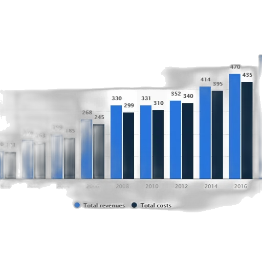 bar, chart, shows, comparison transparent PNG cut-out