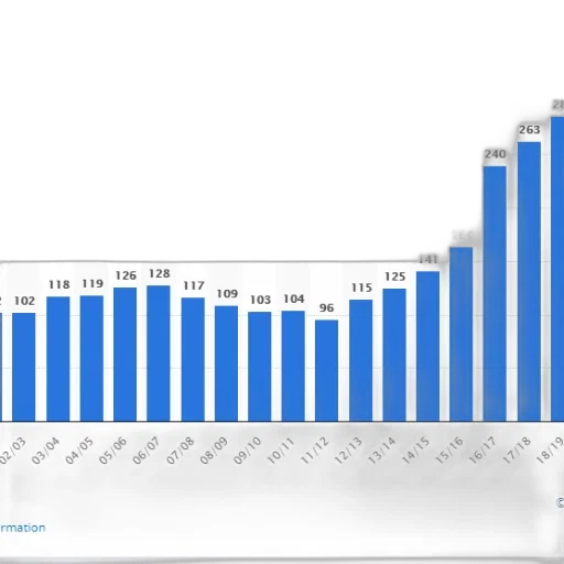 bar, chart, shows, number transparent PNG cut-out