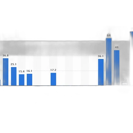 bar, chart, shows, percentage transparent PNG cut-out