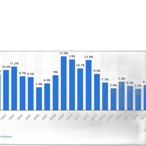 bar, chart, shows, percentage transparent PNG cut-out