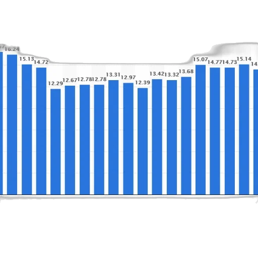 blue, bar, graph, showing transparent PNG cut-out