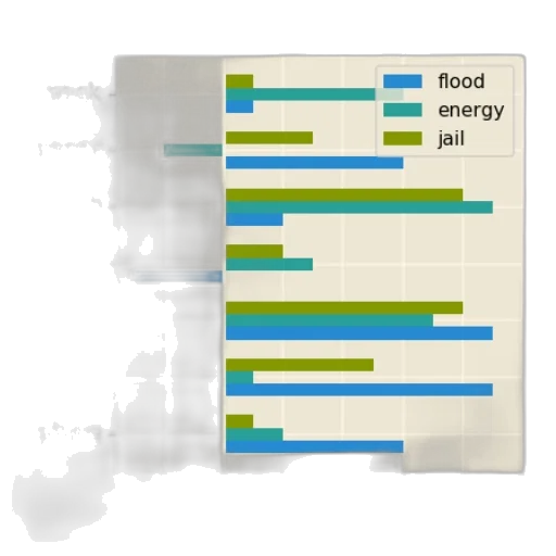 bar, chart, seven, categories transparent PNG cut-out