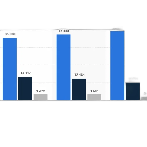 bar, chart, shows, revenue transparent PNG cut-out