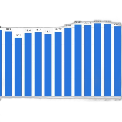 bar, chart, showing, population transparent PNG cut-out