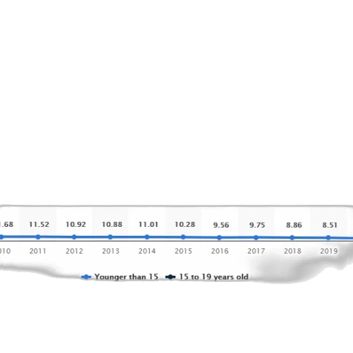 line, graph, showing, number transparent PNG cut-out