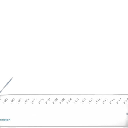 line, graph, showing, percentage transparent PNG cut-out