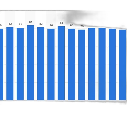 bar, chart, showing, percentage transparent PNG cut-out