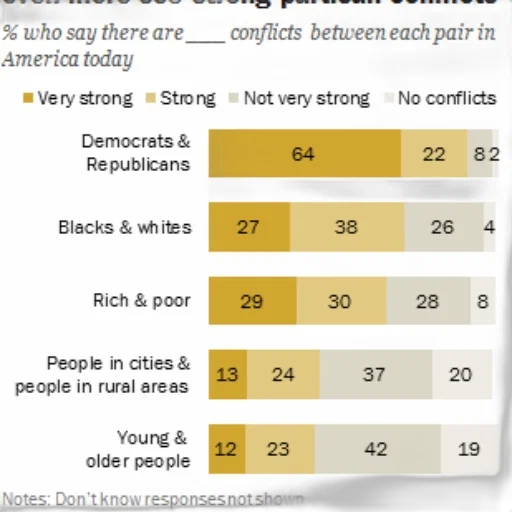 chart, shows, percentage, people transparent PNG cut-out