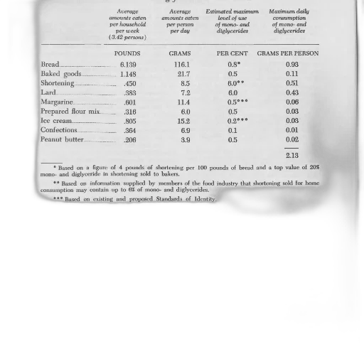 table, showing, average, amounts transparent PNG cut-out