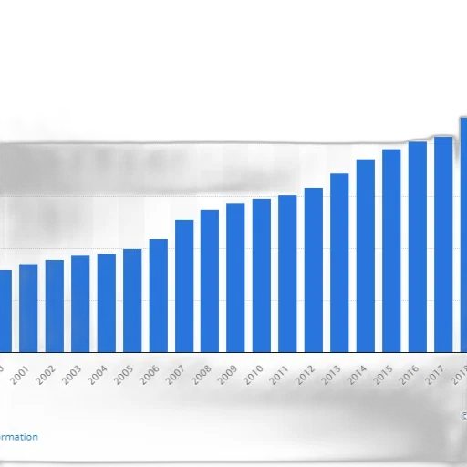 bar, graph, shows, growth transparent PNG cut-out