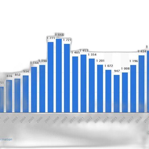 blue, bar, graph, showing transparent PNG cut-out
