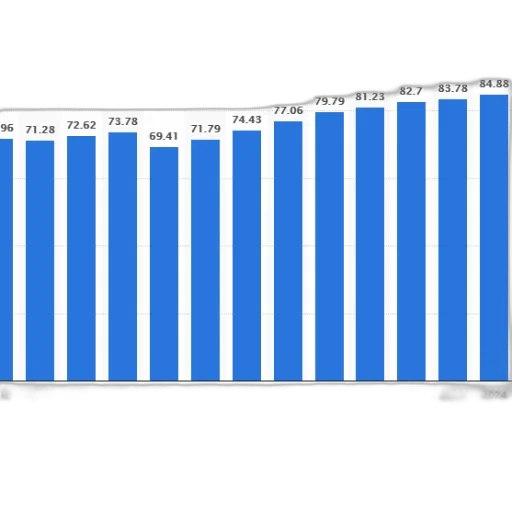 bar, chart, showing, growth transparent PNG cut-out