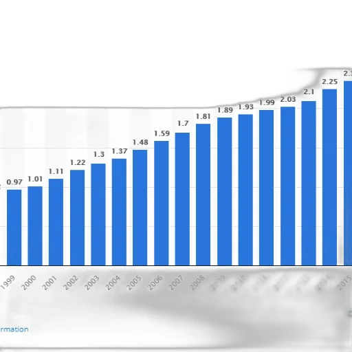 bar, chart, shows, growth transparent PNG cut-out